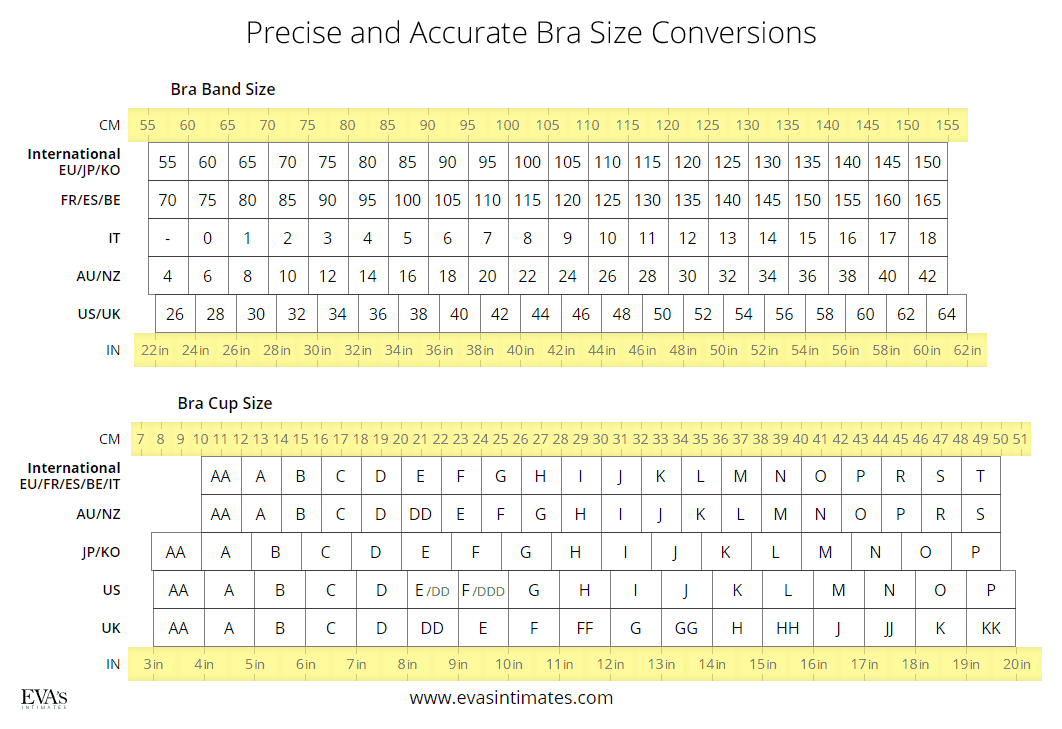 Bra Size Charts and Conversions 